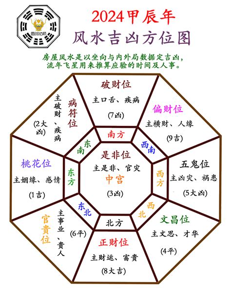 水槽 風水 2024大利方位